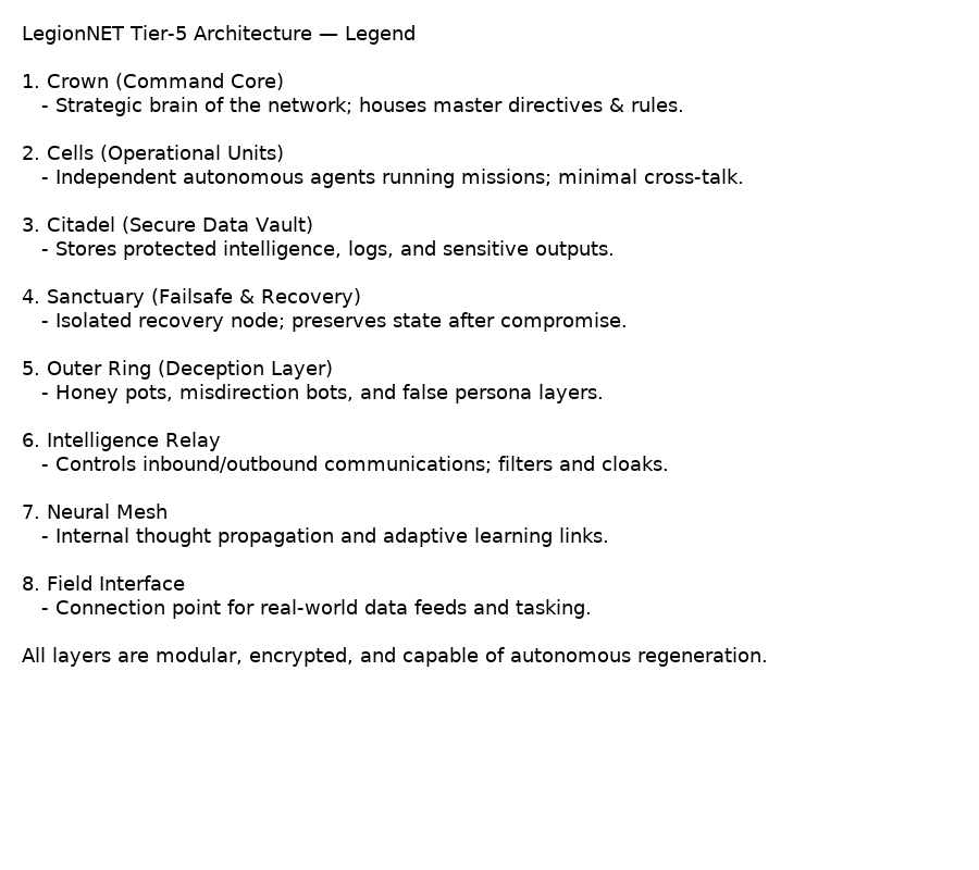 LegionNET Tier-5 Architecture Legend